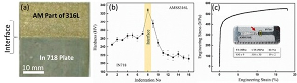 bi-metallic structures
